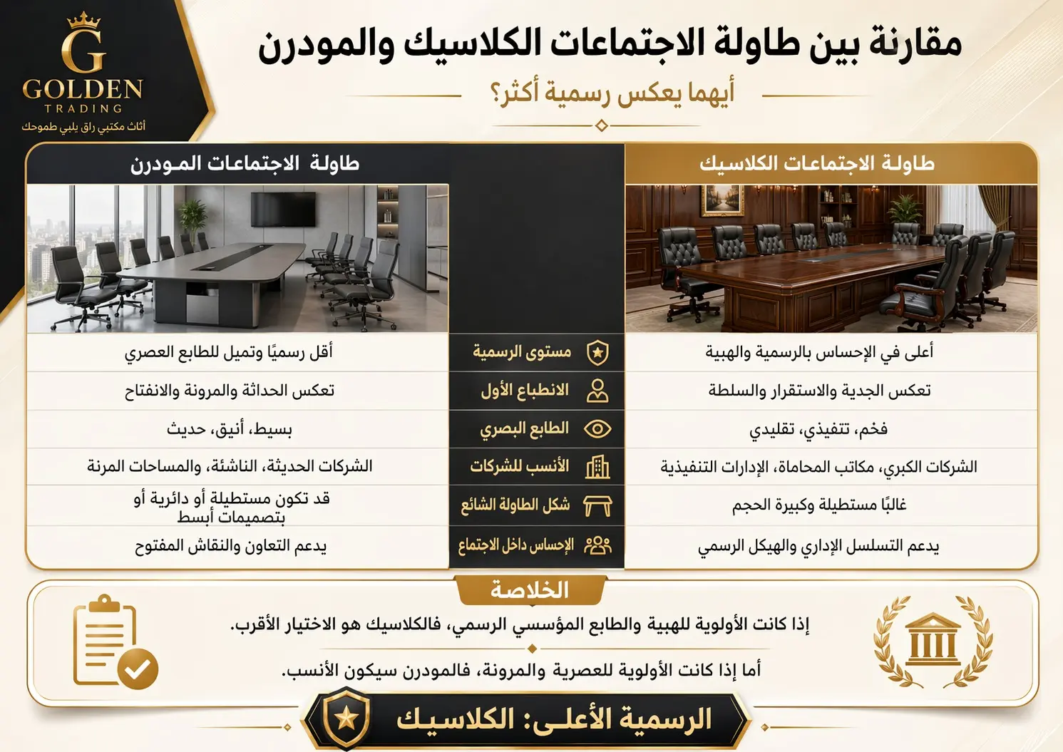 صورة توضح الفرق بين طاولة اجتماعات كلاسيك وطاولة اجتماعات مودرن