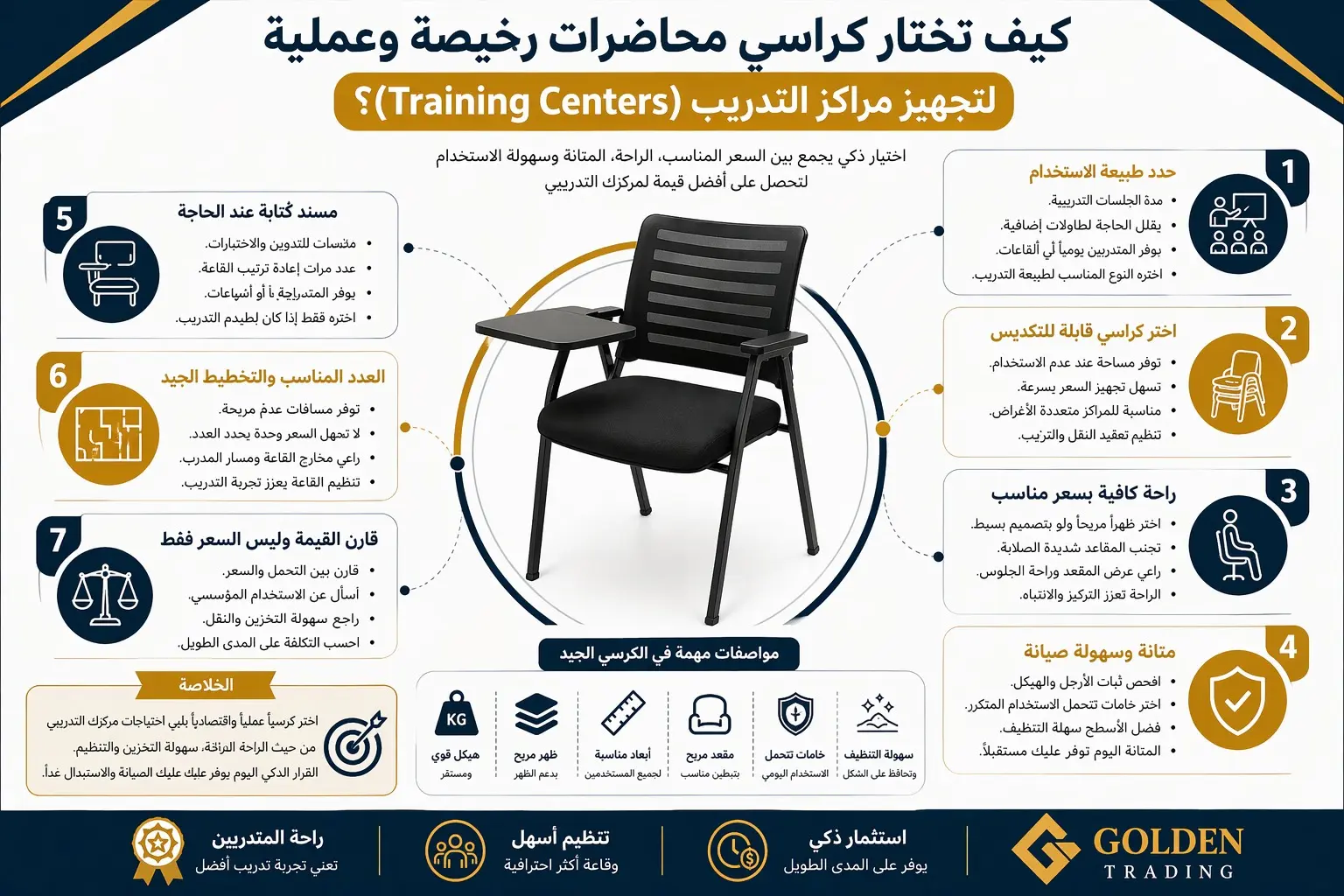 كيف تختار كراسي محاضرات بمسند يد توفر الراحة للطلاب لفترات طويلة؟