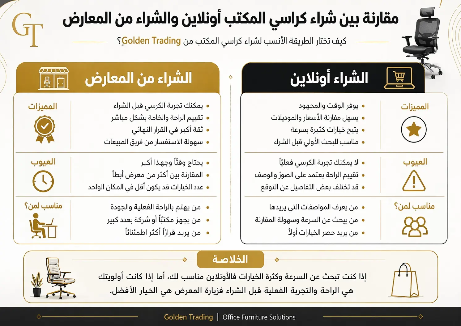مقارنة بين شراء كراسي المكتب أونلاين vs الشراء من المعارض من Golden Trading