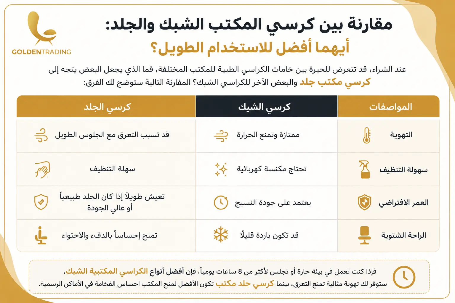 مقارنة بين كراسي المكتب الشبك والجلد أيهما أفضل للاستخدام الطويل؟